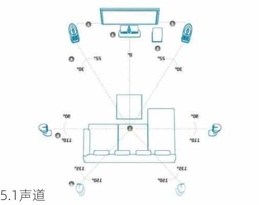 5.1声道