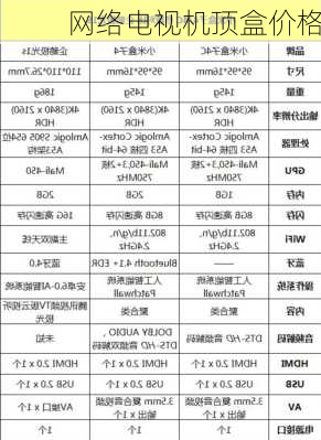 网络电视机顶盒价格