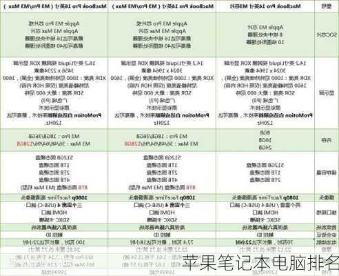 苹果笔记本电脑排名