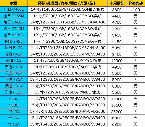 索尼笔记本报价大全