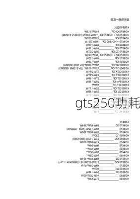 gts250功耗