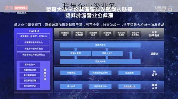 联想企业级业务