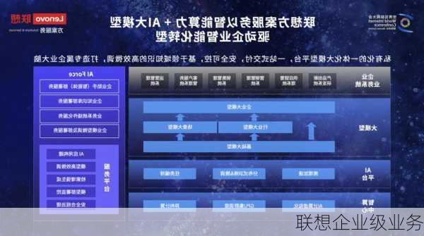 联想企业级业务