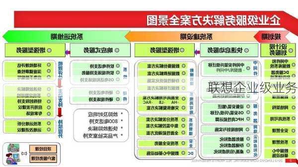 联想企业级业务