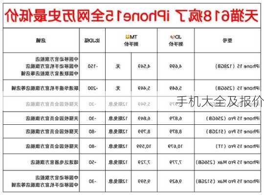 手机大全及报价