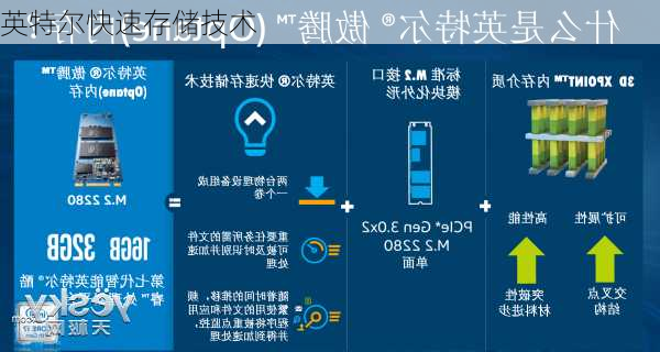 英特尔快速存储技术