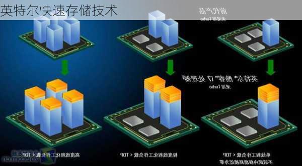 英特尔快速存储技术