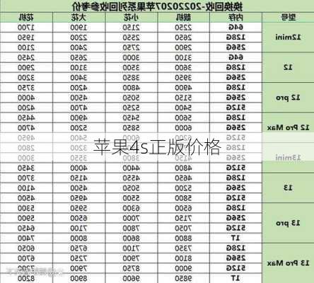 苹果4s正版价格