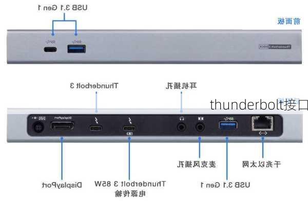 thunderbolt接口