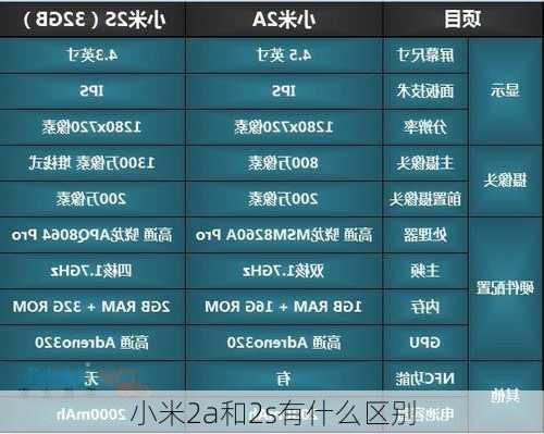 小米2a和2s有什么区别