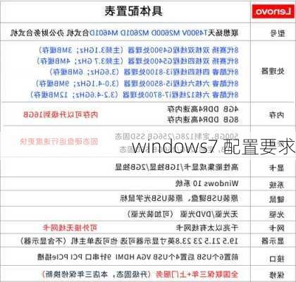 windows7 配置要求