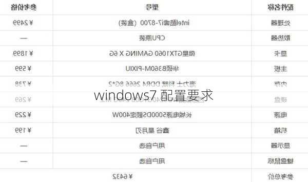 windows7 配置要求