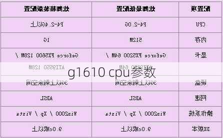 g1610 cpu参数