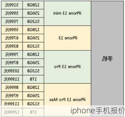 iphone手机报价