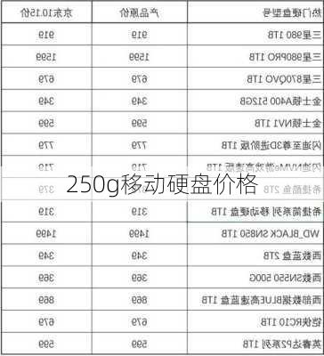 250g移动硬盘价格