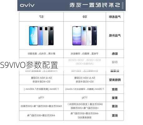 S9VIVO参数配置