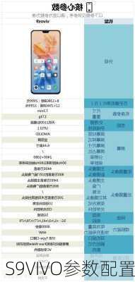 S9VIVO参数配置