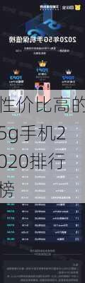 性价比高的5g手机2020排行榜