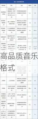 高品质音乐格式