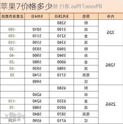 苹果7价格多少