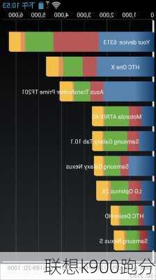 联想k900跑分