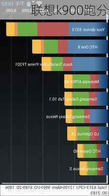 联想k900跑分