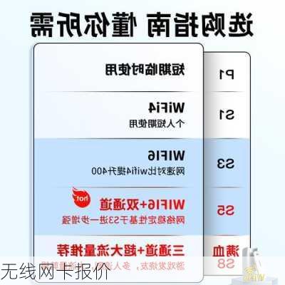 无线网卡报价