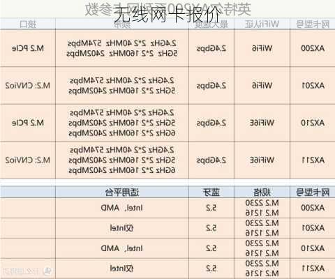 无线网卡报价