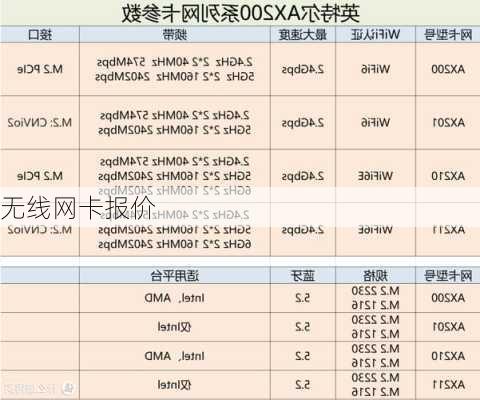 无线网卡报价