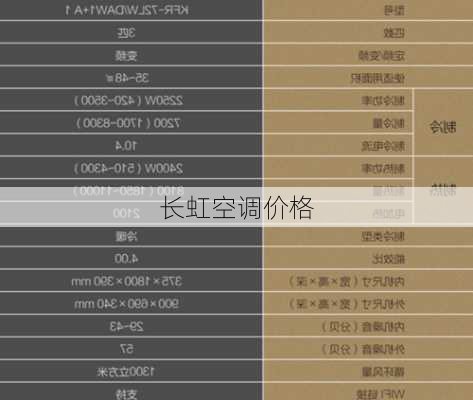 长虹空调价格