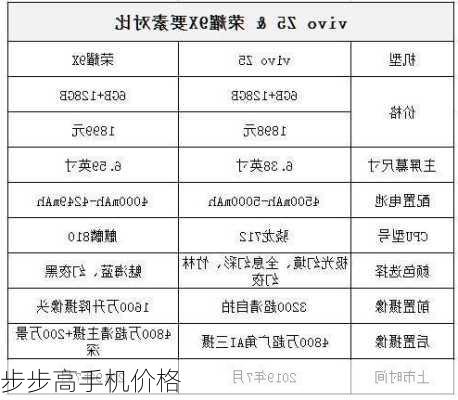 步步高手机价格