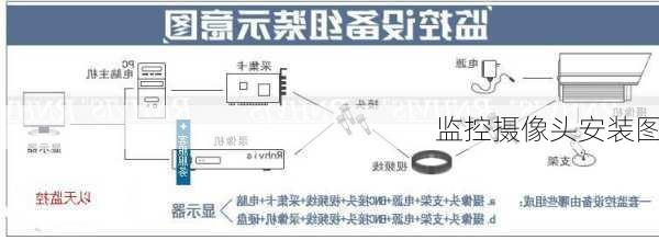 监控摄像头安装图