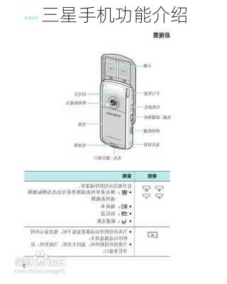 三星手机功能介绍