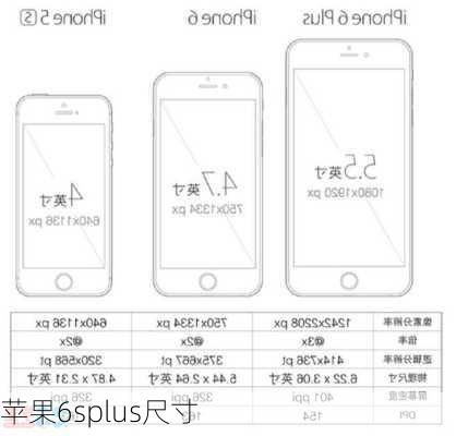 苹果6splus尺寸