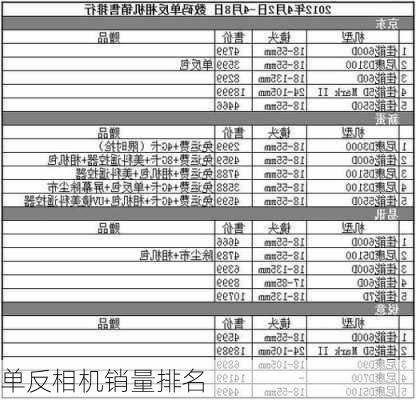 单反相机销量排名