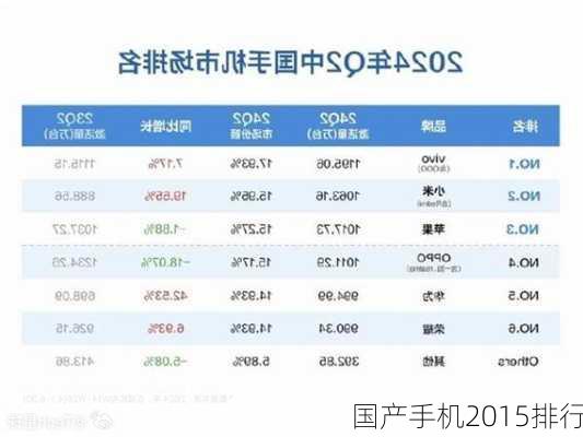 国产手机2015排行