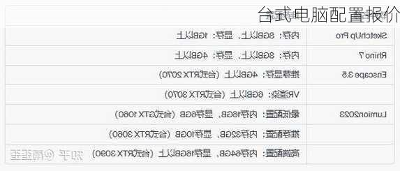 台式电脑配置报价