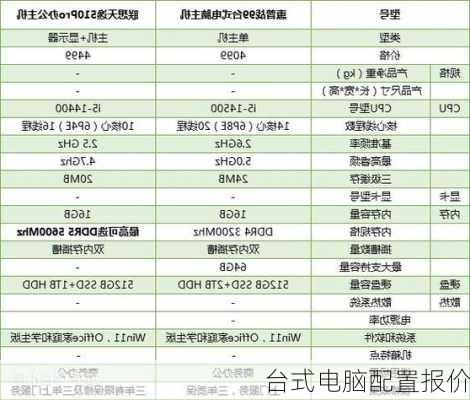 台式电脑配置报价