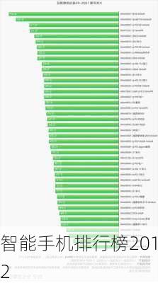 智能手机排行榜2012