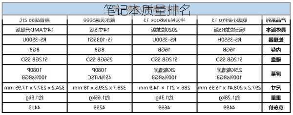 笔记本质量排名