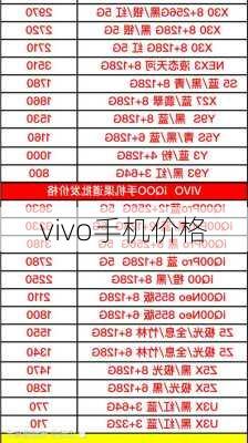 vivo手机价格