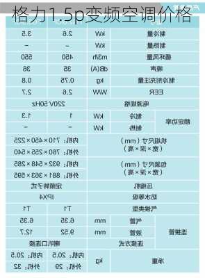 格力1.5p变频空调价格