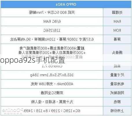 oppoa92s手机配置