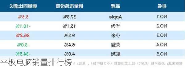 平板电脑销量排行榜