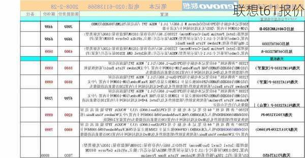 联想t61报价