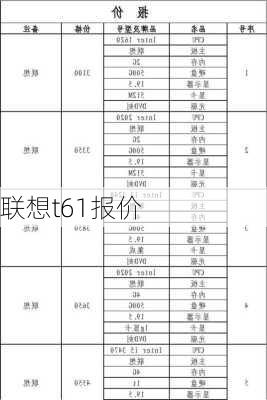 联想t61报价