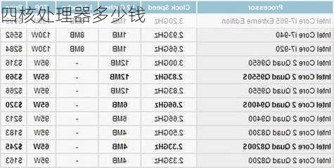 四核处理器多少钱