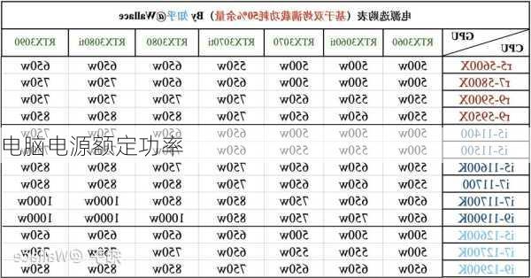 电脑电源额定功率