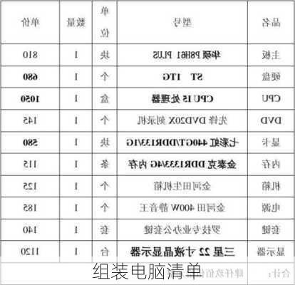 组装电脑清单