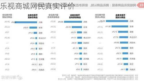 乐视商城网民真实评价